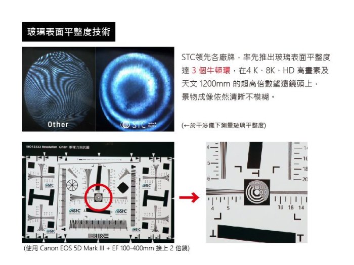 【日產旗艦】特級強化 STC Titan UV Layer Filter 77mm 保護鏡 濾鏡 防潑水 抗油汙 公司貨