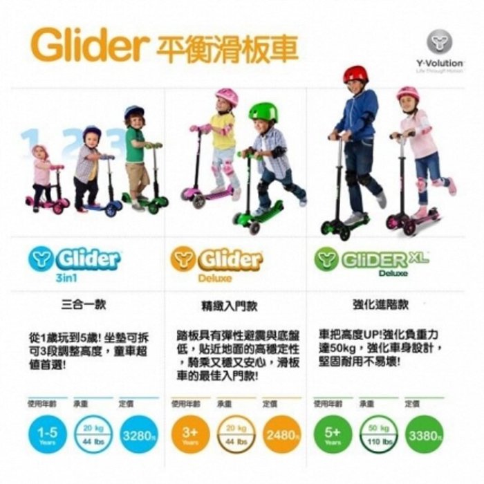 Glider 3合1-三輪平衡車（1～5歲）（三種花色）