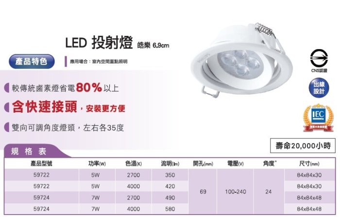 ※便利購※附發票 飛利浦 Pjilips 59722 皓樂 LED 5W 投射燈 崁燈 2700k/黃光 6.5/7cm