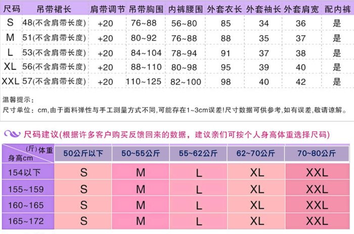 2酒紅色1283[愛美健康]佐cde《2件免運》4花色 品牌女睡衣睡裙 性感情趣薄紗吊帶睡裙+丁字褲2件套 多件優惠最低1件369免運 留言：尺碼