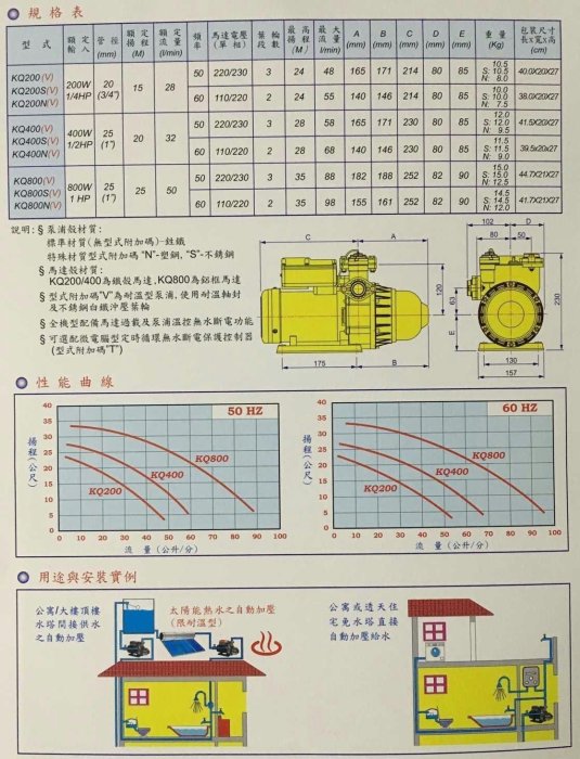 木川泵浦KQ800NE 高效率 加壓馬達電子式東元馬達，加壓泵浦，抽水泵浦，抽水機，加壓機，1HPx1"加壓馬達, 木川桃園經銷商。