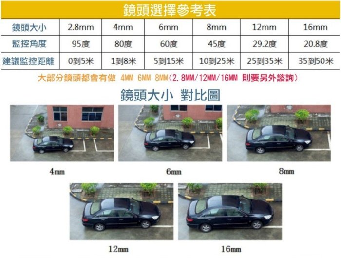 含錄音 1080P攝影機八隻+八路主機 施工安裝專案 4TB 監控硬碟 160米線材 支援手機連線 含兩隻收音器