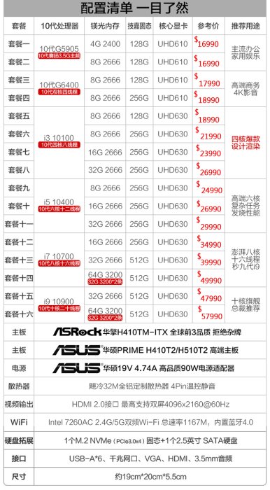 5Cgo【智能】華碩高端迷你小主機電腦高配十代i5/i7/i9微型家用辦公遊戲臺式機鎂光內 華碩H510主板 套餐二含稅