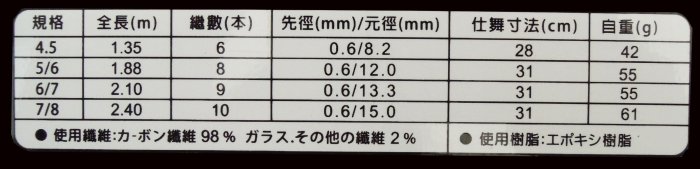 【就是愛釣魚】2017限時特價 含運↘POKEE 征戰 6/7尺 蝦竿 極品蝦 超級硬 釣蝦 蝦釣 刷卡免運