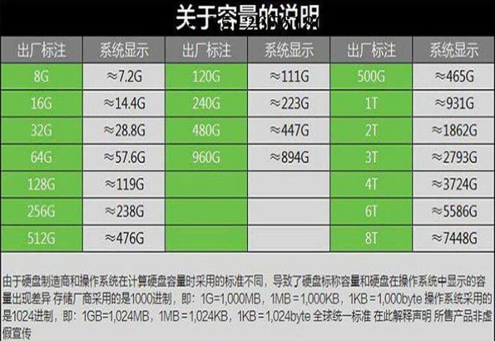 移動硬盤原裝正品500G筆記本機械硬盤串口SATA 2.5寸500G游戲存儲垂直技術固態硬盤