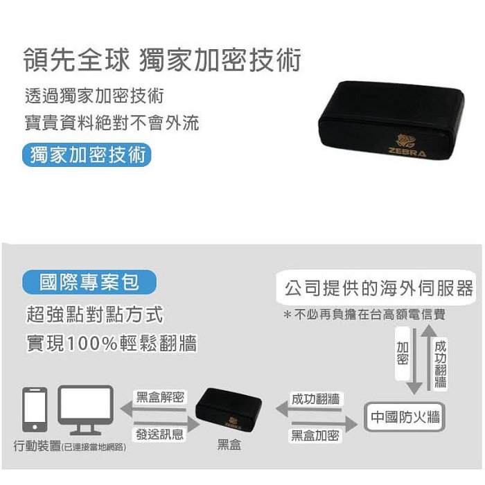 ZEBRA MINI VPN 千里馬雙向翻牆國際專案包 VPN一年連線服務方案 一鍵翻牆無須設定(送7-11禮卷)