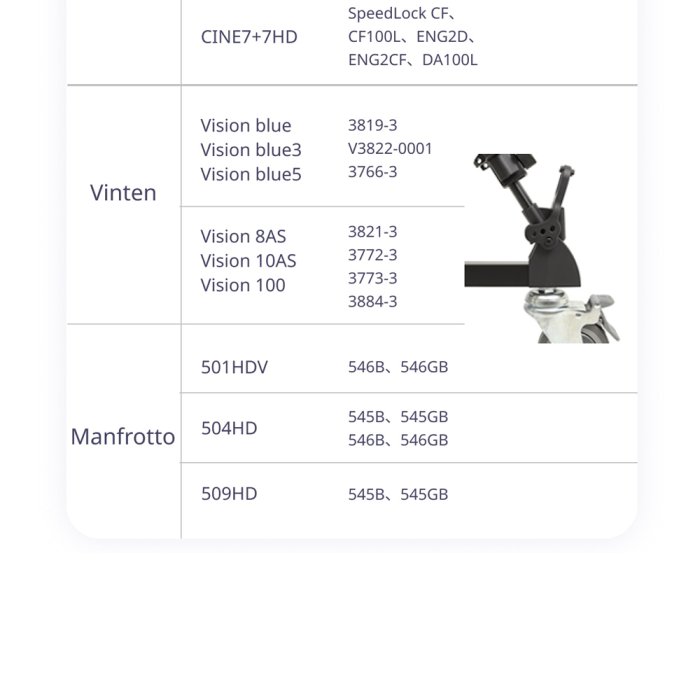 現貨 怪機絲 Libec DL-5RB 三腳架滑輪組 爪式系統 Sachlter Manfrotto 兼容多品牌