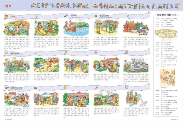 寶島小遊記-我的第一本臺灣地圖書(信誼)【認識台灣自然生態、人文地理、歷史文化】