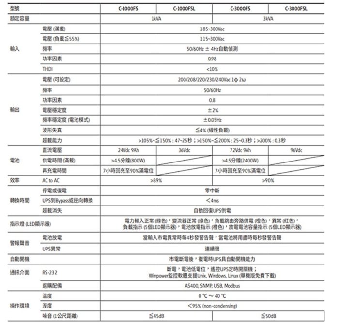 伊頓 飛瑞 C-1000FS 在線式 1KVA 1000VA 220V UPS 不斷電系統