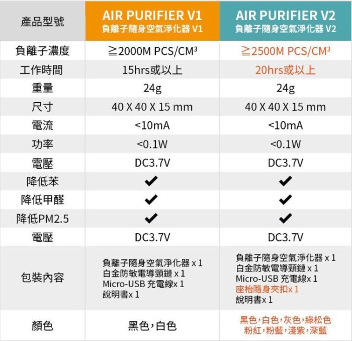 穿戴 充電式 空氣淨化 現貨 24期 怪機絲 MOBEWORK 二代負離子隨身空氣淨化器 吃煙的蛋蛋 空氣清淨機 負離子