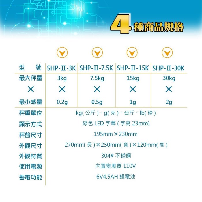 SHP-Ⅱ 不銹鋼防水計重桌秤IP-67電子秤 磅秤 防水防潮防塵 綠色LED 延長2年保固