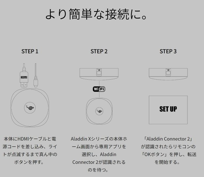 ~清新樂活～PopIn Aladdin 2/ Aladdin X2 Plus/ Popin Aladdin 2用Wireless Connector  2代