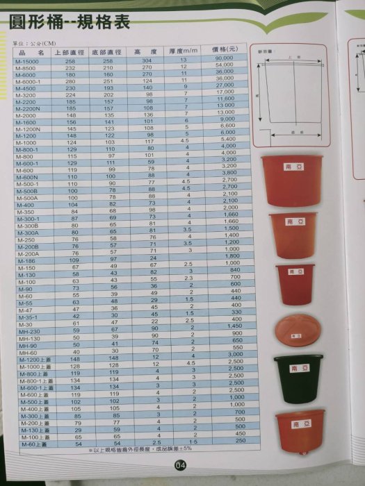 塑膠方型K桶K-1000 沉砂桶1000L橘色塑膠方型桶 強化塑膠桶 普力桶 PE桶水桶萬能桶儲水養殖洗碗種植運輸桶