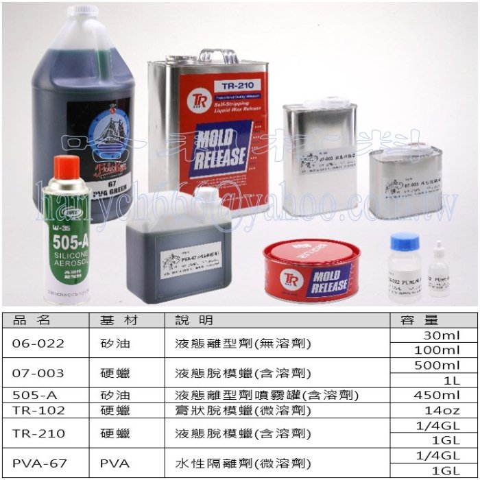 藝之塑(哈利材料)含稅 505-A 高油性離型劑(450ml)噴霧罐 脫模劑 矽基