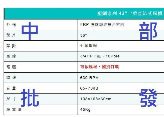 「工廠直營」L700D 負壓式 42吋 七葉直結式風機 抽送風機 喇叭型 通風機 畜牧風扇 排風機 廠房散熱風扇