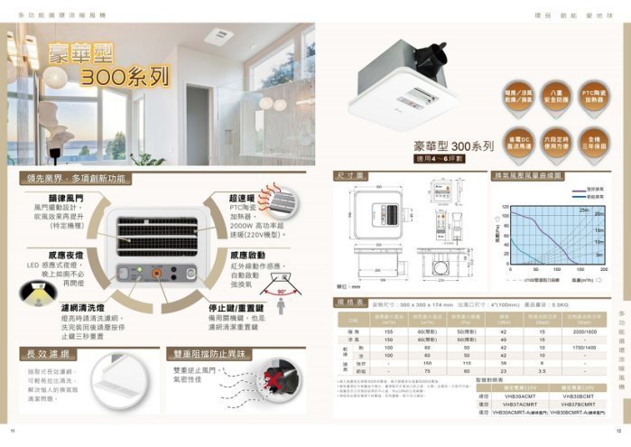 【信義安和店】含稅含運，台達電豪華300系列多功能循環涼暖風扇(韻律風門) VHB30ACMRT-A 遙控型110V，有現貨