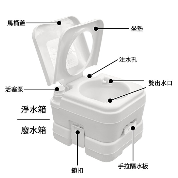 升級活塞款 行動沖水馬桶 (20L) 雙出口沖水 可攜式 行動馬桶 車用馬桶 戶外露營馬桶 移動馬桶 老人馬桶 樂齡馬桶