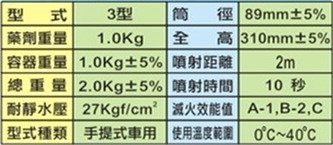 ☼群力消防器材☼ (含稅) 車用 3P ABC乾粉滅火器 車用滅火器 另有5P 10P 消防署認證