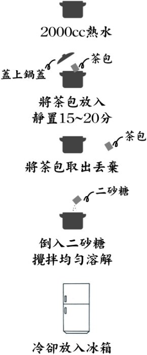 古早味紅茶包 咖啡紅茶 決明子+紅茶+麥 台灣現貨 每袋25gx10包 早餐店、飲料店、小吃店 家庭 都可用