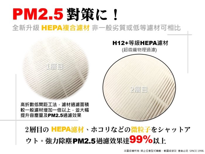 【4入裝】3M FA-C20PT CN CP 車用 原廠 正廠 型 濾心 空氣清淨機 濾網 濾芯 同 C1020-CA