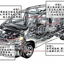 新店【阿勇的店】NISSAN行車上鎖 LIVINA 2008~ L10 L11 專用 OBD2 速控 行車自動上鎖解鎖