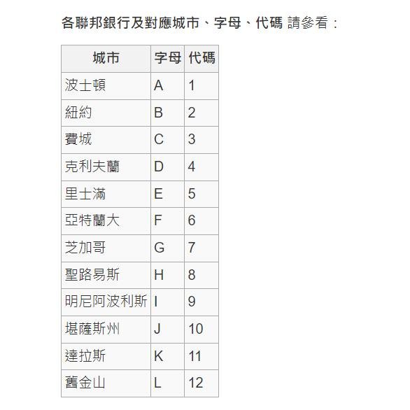 【晶晶收藏】美國 舊鈔 100元 美元 美金 小頭 77 85 88 93年 1990年 印鈔城市 UNC及流通品相