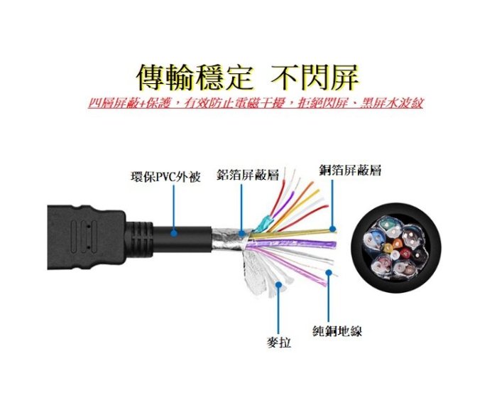 HDMI傳輸線 公對公 高品質1080P HDMI影傳輸線5米  1.4版高清  超高畫質 延長線【E】