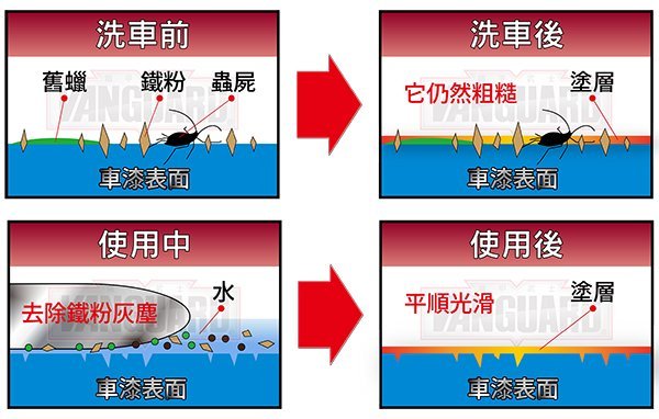 YP逸品小舖《收納泡殼版》6吋 可力優魔泥磁土盤 氣動磁土盤 黏土盤 袍土 去除工業落塵 鐵粉 飛漆 洗車泥 瓷土盤