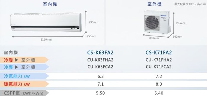 JT3C實體門市體驗館*破盤價Panasonic 國際 CS-K63FA2/CU-K63FHA2 一對一冷暖 中彰安裝