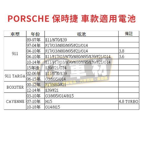 CS車材-VARTA 電池 PORSCHE 保時捷 911/911 TARGA/BOXSTER/CAYENNE 非韓製