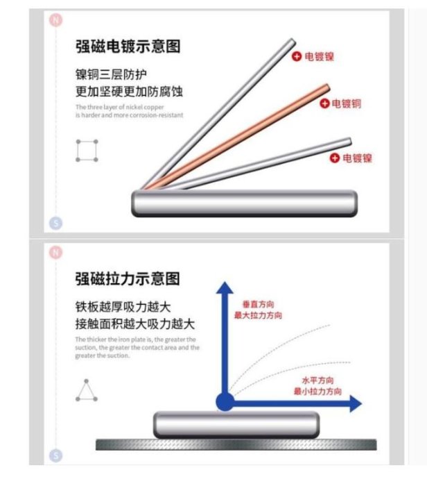 【75mm】強力磁鐵掛勾不留痕掛勾 掛鉤 掛鈎 冰箱掛勾 廚房吊鉤 多用途掛鉤75mm 釹鐵錋超強承重力 露營吊掛帳篷燈