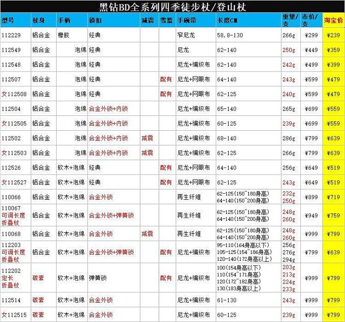 23年新款美國黑鉆BD男女四季徒步杖登山杖 泡綿/軟木手柄減震碳素