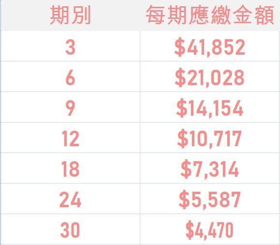 APPLE MacBook Pro M1 Max 16吋 10CPU+32GPU 64G/1TB 無卡分期 免卡分期