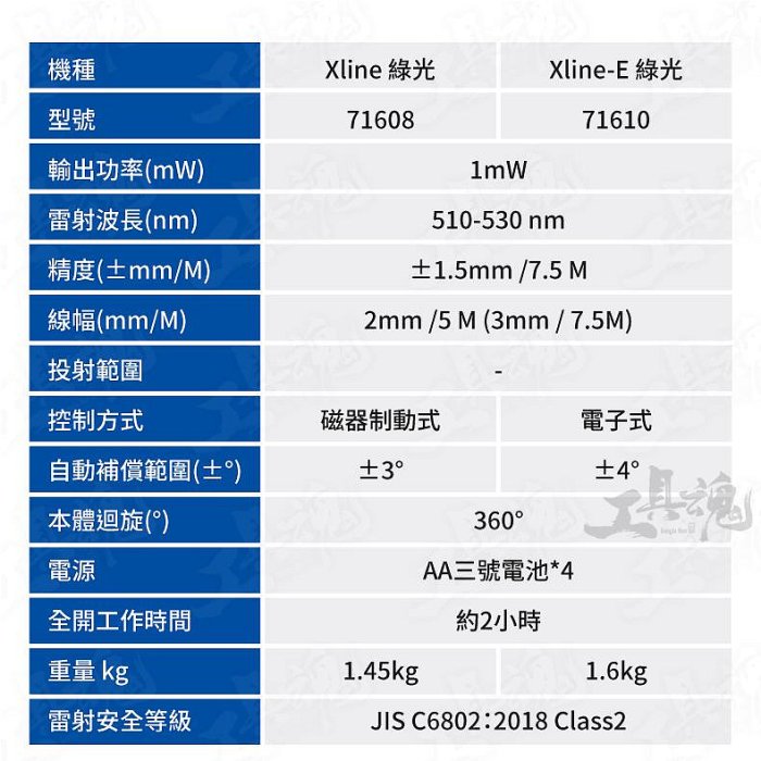 日本製 鶴龜 12線 Xline-E 雷射水平儀 墨線儀 電子氣泡式 自動校正 綠光雷射儀 71610 Shinwa