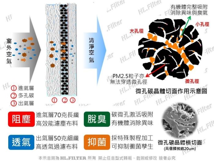 【真碳】HL 豐田 NEW ALTIS 19年後 油電 款 HYBRID 原廠 正廠 型 複合式 活性碳 冷氣濾網 空調