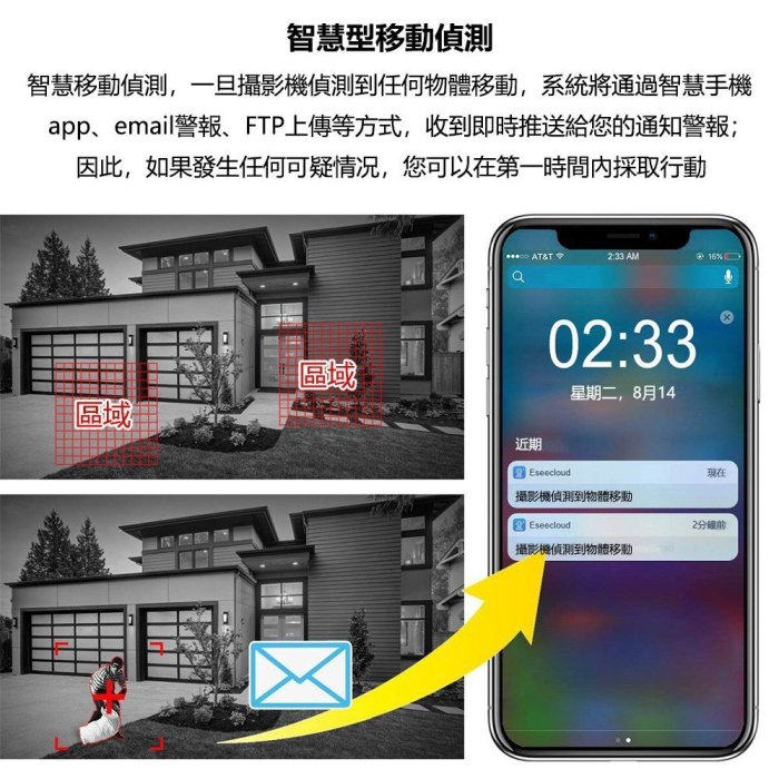 大廠海思晶片 2支3MP 網路WiFi監視器 8路5MP主機NVR 半球室內無線監控攝影機 紅外夜視 IPCAM