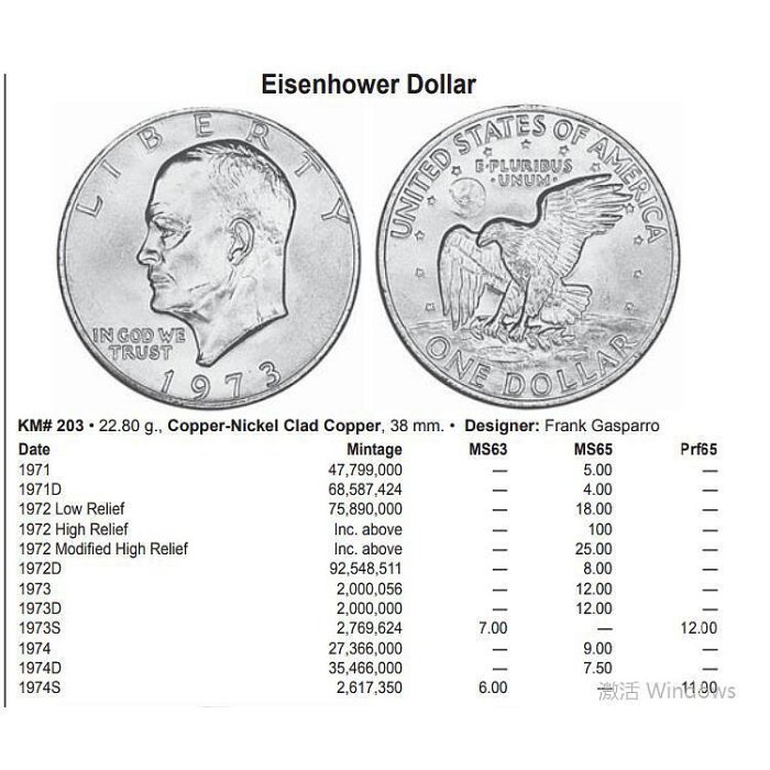 美國1971年艾森豪威爾1美元硬幣
