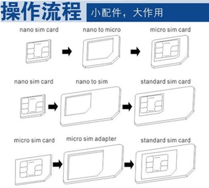 轉卡 還原卡套 SIM卡套 SIM轉接卡 SIM轉接組 頂針 退卡針 SIM卡針 小卡轉大卡 3合1 轉接卡托 轉卡器