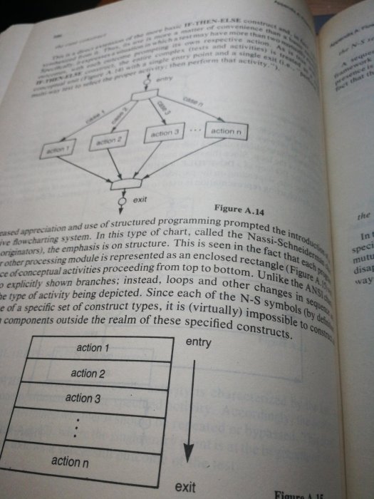 原文書 Structured programming and PL/1 開發書局 翻版精裝 646頁