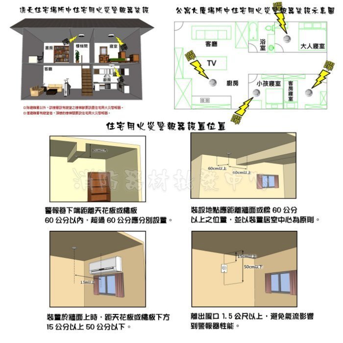 消防器材批發中心 6個下標區 住宅用火災警報器FL-T10 3V (語音型) 消防火災警報器 台灣製 有認證 6 直購