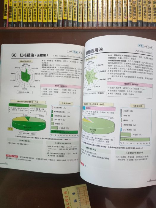 科學實驗室裡的精油化學課