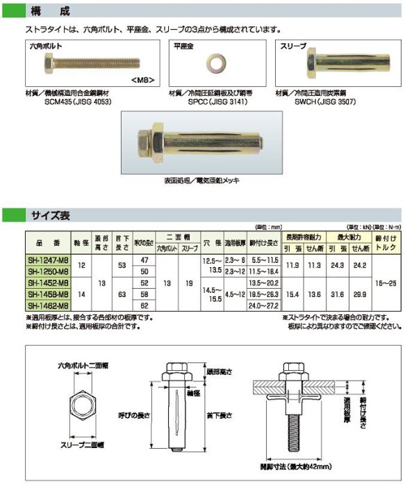 三幸商事) 拉脹式鐵工鐵件鋼梁鋼柱日本國土交通大臣認定品SH-1462 日本SANKO TECHNO製造| 奇摩拍賣