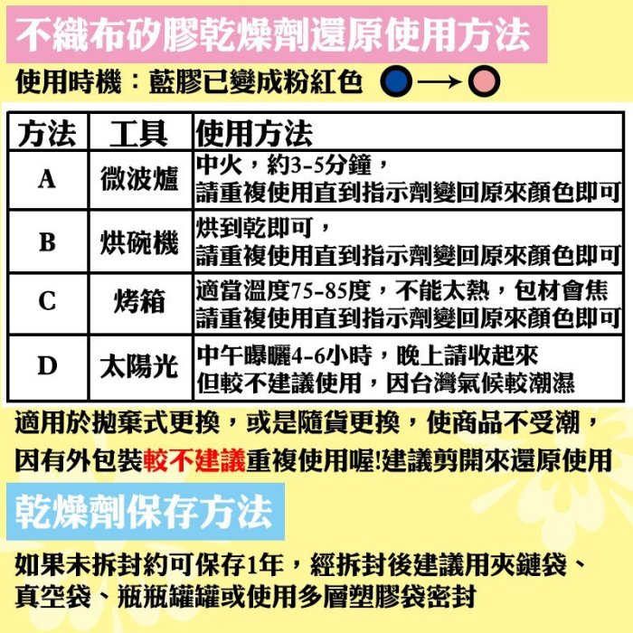 【不織布矽膠乾燥劑，1克，750入/袋】DVD盒、古董、郵票、相簿、文件除溼劑、防潮箱、衣鞋櫃收納盒、抽屜，安全無毒