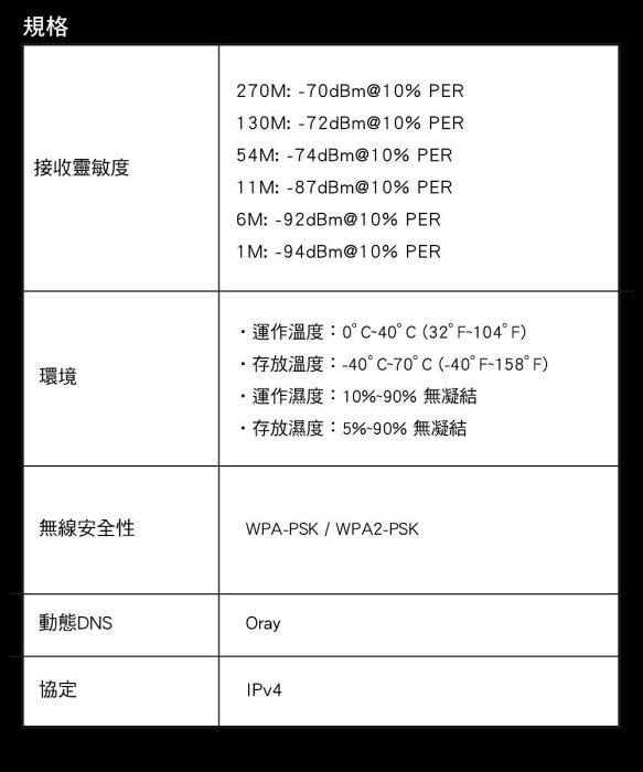 ~協明~ Mercusys水星網路 MW325R 300Mbps 無線網路wifi分享路由器