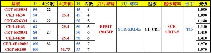 ~WORLD TOOLS~油水分離機(防臭裝置)~高音波清洗機DG-1~CRT型R角平面銑刀/CRT-6R50M(公制)