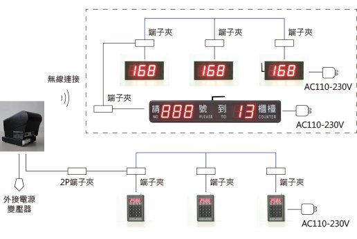 二手盈德科技Winled 排隊叫號系統中的按鈕出票機