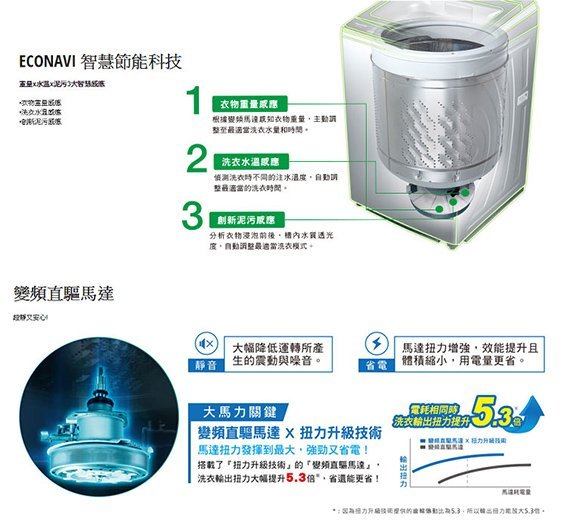 《B2C家電館》【智慧又省電↘直購價＄１４７００】【國際～10公斤超變頻洗衣機～來店6期零利率～】NA-V100YB