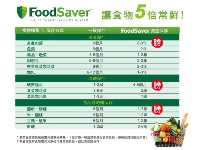 (漾霓)-代購~ Foodsaver 食物真空保存機FM2110(內含8吋真空卷2入)-107933 (代購商品下標詢問