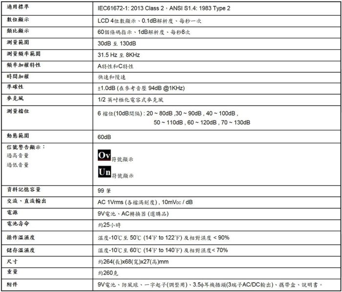 [晉茂五金]泰仕電子 噪音計 TES-52A 請先詢問價格和庫存