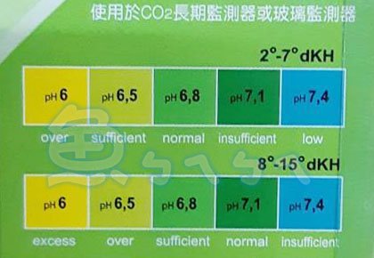 《魚杯杯》UP 二氧化碳CO2長期監測劑10ml【D-515-A】-測試劑-補充劑-D-515/D-529適用